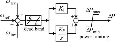 Influence of the DC frequency limit controller on the frequency characteristics of the multi-area asynchronous interconnected power grid with renewable energy integration